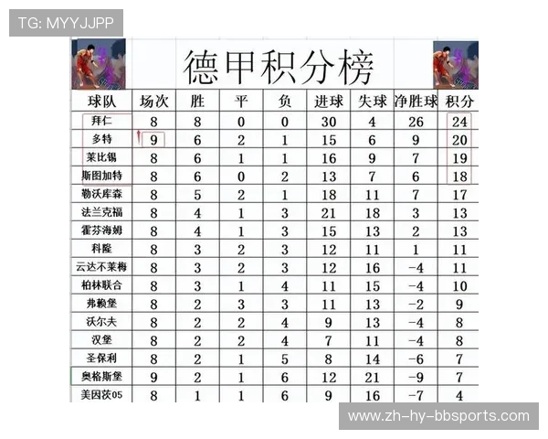 德甲最弱球队排名分析